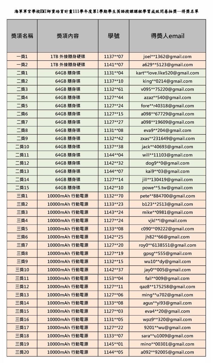 111-1海官學生得獎公告